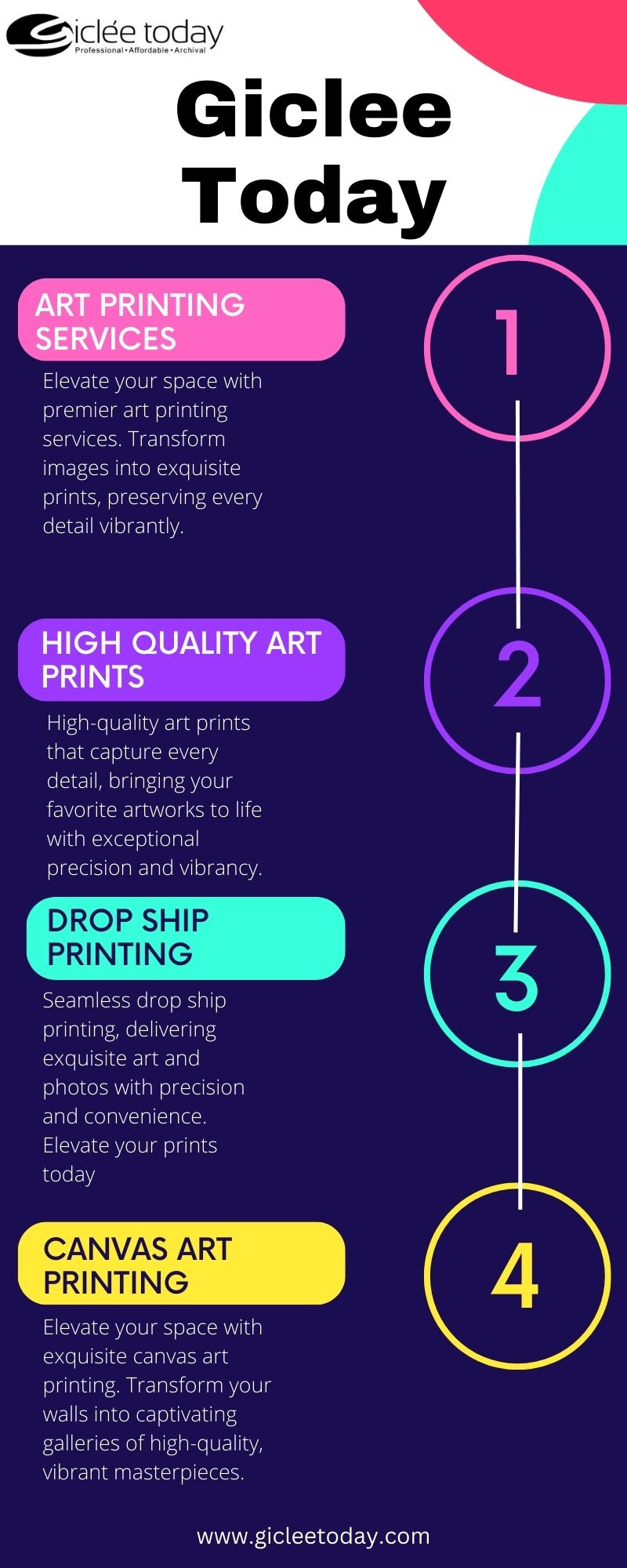 Giclee Today Elevate Your Space with Exquisite Print Creations by