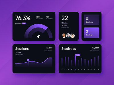 Dashboard Components dashboard dashboard ui design interface product service startup ui ux web website