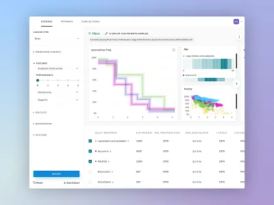Oncology Browser Dashboard - Desktop UI analytics app dashboard data design desktop app health health providers metrics patients responsive web ui ux web ui
