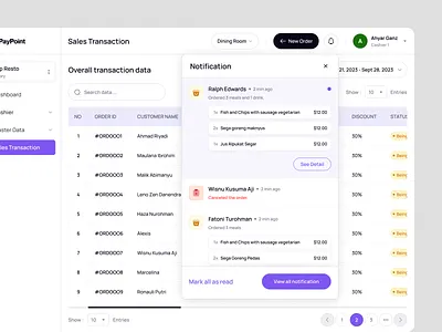 PayPoint - Point Of Sales Dashboard ( Order Notification ) cashier dashboard dashboard design management point point of purchase point of sales pos pos dashboard pos product pos selling product product design purchase seller management selling selling manager