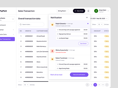 PayPoint - Point Of Sales Dashboard ( Order Notification ) cashier dashboard dashboard design management point point of purchase point of sales pos pos dashboard pos product pos selling product product design purchase seller management selling selling manager