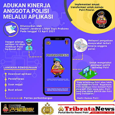 Infografis - Aplikasi Propam Presisi graphic design