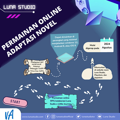 Infografis - Peluncuran Produk Baru branding graphic design