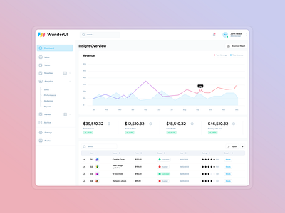 WunderUI - Interface Layout analytics builder dashboard design resource design system figma icons interface layout screens sketch tables vector website