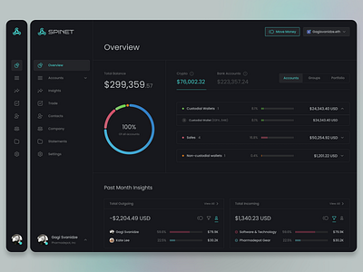 The Financial OS Dashboard analytics asset bitcoin blokchain crypto cryptocurrency dashboard digital ethereum exchange finance financial investment money trading ui ux wallet web design website