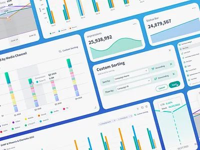 MIE: Data Visualization dataviz uxui