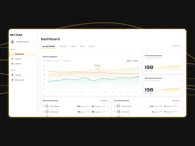 Nextiles athletes coach dashboard desktop digital design light mode metrics nextiles performance platform sports ui ui design ux design uxui