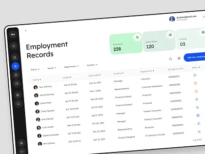 RH - Employee dashboard design dashboarddesign datavisualization design employeeengagement hranalytics humanresources modern design organizationalmetrics performancemanagement personnelinsights teamproductivity ui