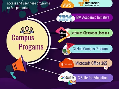 Infograph for JU Computer Club branding graphic design
