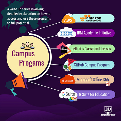 Infograph for JU Computer Club branding graphic design