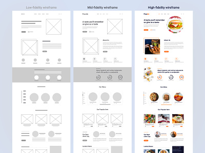 Low - Mid - High Fidelity Wireframe For Restaurant anding page template beverage food menu food website ui design high fidelity wireframe landing page low fidelity wireframes menu restaurante menu template mid fidelity wireframes restaurant uiux design restaurant website ui restaurant wireframe ui uiux design website landing page website layout website templates website ui design wire frame design