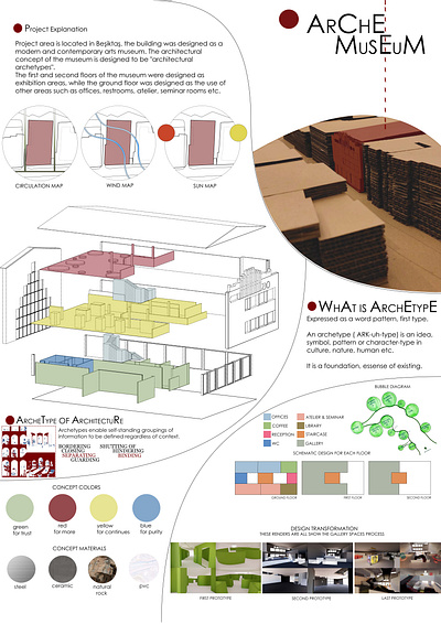 Arche Museum | Architecture Project