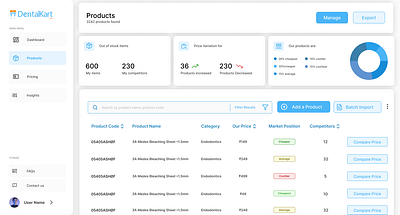 Dashboard dashboard ui user interface