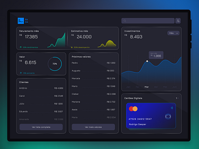 Dashboard - Corporativo dashboard design interface ui ux