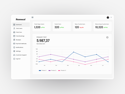 Dashboard Screen: Car Rental System admin panel car rental clean control panel dashboard design desktop ui ux web app web application