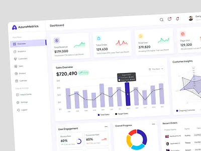 AzureMetrics - Customer Relationship Management Dashboard analytics b2b chart clean crm customer insights dashboard data visualization engagement marketing order pos productivity purple saas sales selling ui