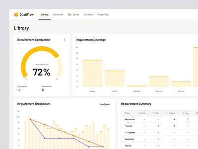 QualiFlow - QA & Test Management Hub - Dashboard Design - SAAS app apps charts clean dashboard data design g2 getapp graphs management minimal qa saas solution test test management ui ux webapp