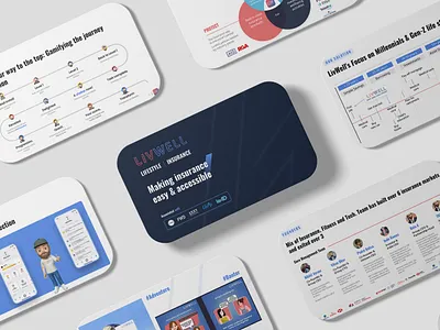 LivWell | Pitch Deck - Exploration business presentation company presentation deck design gg slides illustration investors deck investors pitch deck pitch pitch deck powerpoint powerpoint presentation ppt pptx presentation presentation design sales deck slide slides design