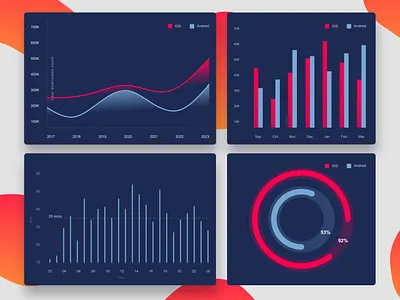 Statistics UI Design daily ui day 66 day 66 statistics statistics design