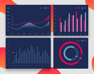 Statistics UI Design daily ui day 66 day 66 statistics statistics design