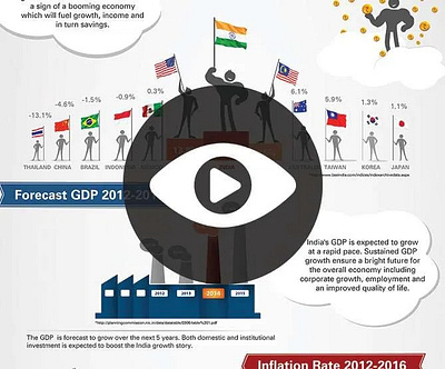 Sales Promotional Infographic Creative datavisualization designagency infographicdesign