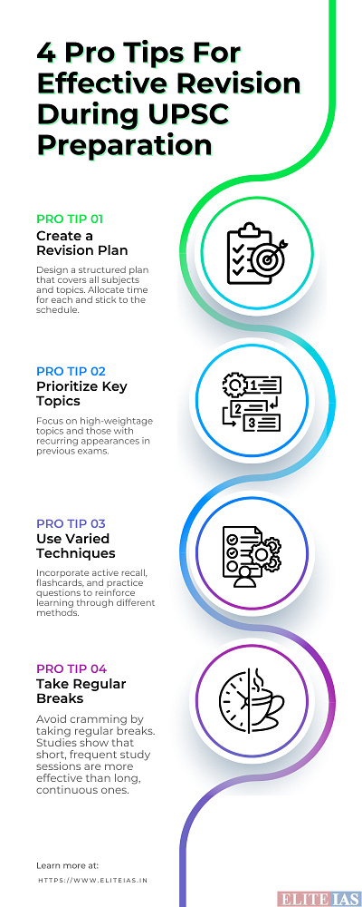 Struggling to Revise for UPSC? Here's How the Experts Do It design graphic design infographic