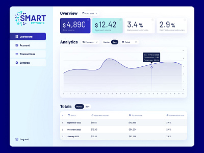 SmartPayments Merchant Account UI analytics app audit chart dashboard design digitaldesign dribbbleshowcase merchant platform product productdesign table ui user ux