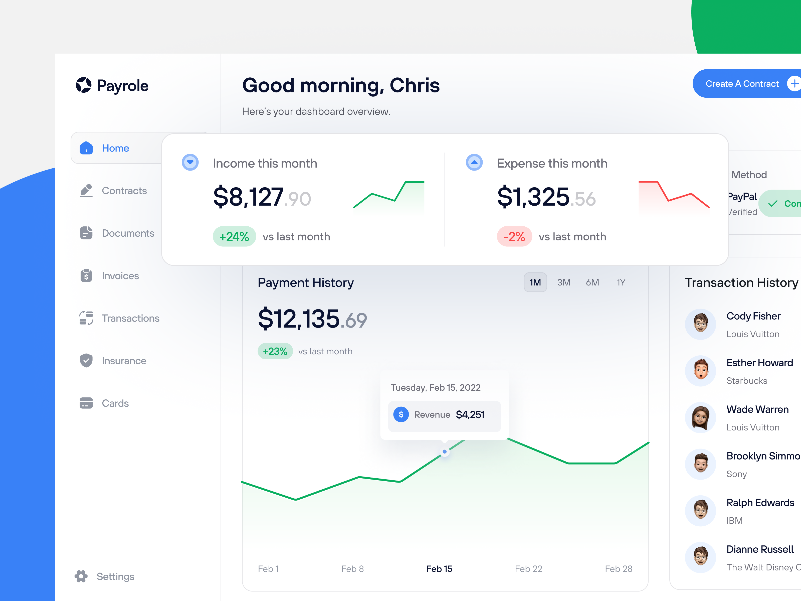 Example of Dashboard Design