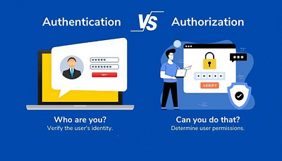 Backend Authentication and Authorization canva design graphic design illustration