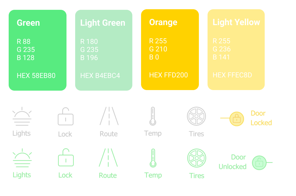 Auto Helper Tesla Car UI Prototype by Yiping Xu on Dribbble