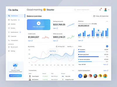 Finance | Personal Dashboard Design dashboard dashboard design data analysis finance dashboard fintech fintech dashboard graph management personal finance product saas sourav sourav deb statistic ui designer uidesign uiux uiux designer uxdesign wallet