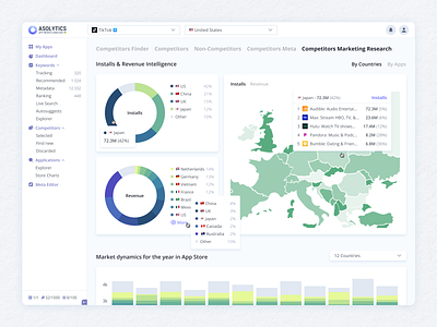 Competitors Marketing Research | Asolytics aso dashboard design product ui ux