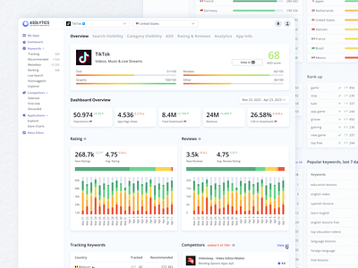 Dashboard | Asolytics analytic chart dashboard design product ui ux