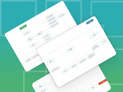User Research_Flow chart design flow chart ui user research ux website