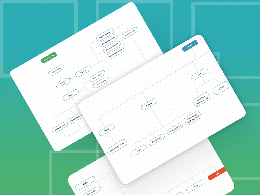 User Research_Flow chart by Sadqain Shahid on Dribbble