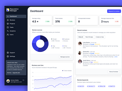 MarTech Dashboard Redesign ui ux ux design visual design