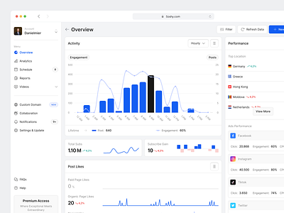 Sosial Media Analytics Dashboard by Fariz Al 👋 for 10am Studio on Dribbble