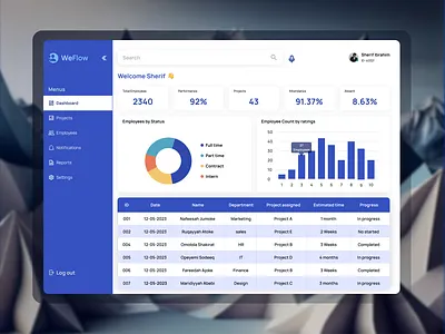 WeFlow - Employee Management Software aesthetics blue dailyui dash board dashboard design employee management graph hr light mode minimal product design saas software ui uiinspiration uiinspirations uiux ux webdesign