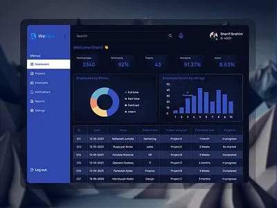 WeFlow - Employee Management Software (Dark Mode) blue blue dark mode dailyui dark mode darkmode dash board dashboard design employee management figma graph hr minimal product design saas statistics ui uiinspiration uiux ux