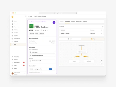 Parts Details dashboard flow map medical device parts saas supplier ui ux