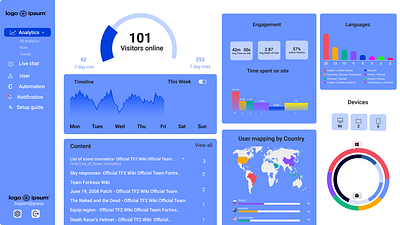 Dashboard design dashboard design figma ui ui ux user experience user interface web analytics