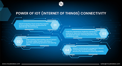 Power of IoT (Internet of Things) connectivity iot iot connectivity iot development iot services technology