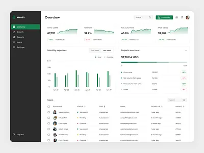 Admin dashboard admin analytics chart clean dashboard data finance overview product design stats table ui ux visualization