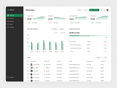 Admin dashboard admin analytics chart clean dashboard data finance overview product design stats table ui ux visualization