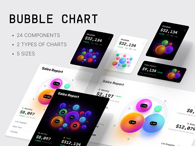 Bubble charts ✦ Hyper charts UI Kit 3d ai animation bubble charts business chart charts code crypto dashboard dataviz design desktop development infographic startup statistic tech template ui
