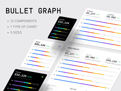 Bullet graph ✦ Hyper charts UI Kit chart components dashboard data data charts dataviz design desktop illustration infographic it preview size startup statistic tech template trend ui ux