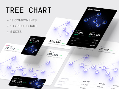 Tree chart ✦ Hyper charts UI Kit 3d ai animation business chart dashboard data data chart data viz dataviz design desktop game infographic it sales statistic tech template ui