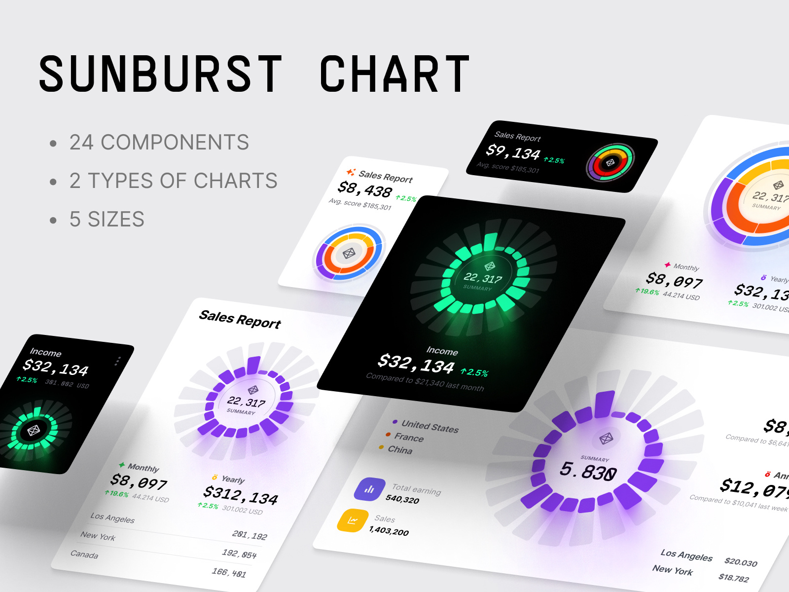 Sunburst charts widgets by Alien pixels on Dribbble