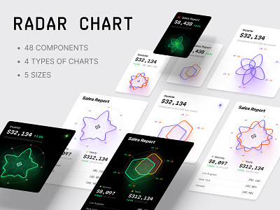 Radar chart widgets 3d chart charts component dashboard dataviz design desktop development graph graphic design infographic it library radar chart statistic tech template ui widget