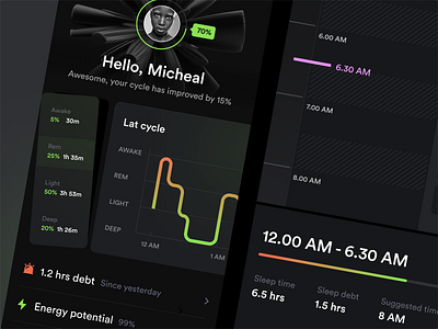 DreamWave , a sleep-monitoring app app app design booking calendar dark dashboard design graph green habbit minimal mobile online profile stats tech theme tracking uidesign